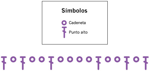 Pregunta