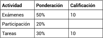 Pregunta