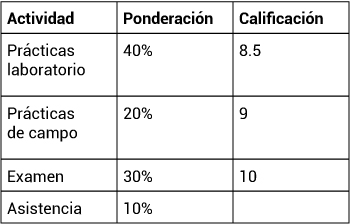Pregunta