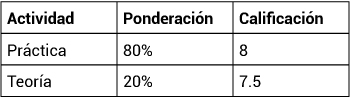 Pregunta