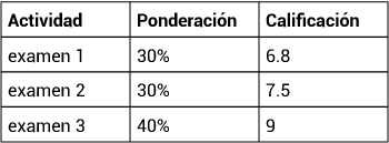 Pregunta