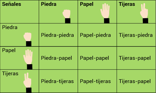 Pregunta