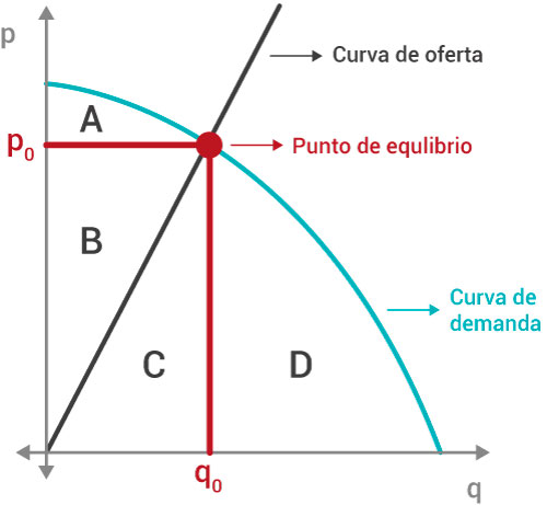 Pregunta