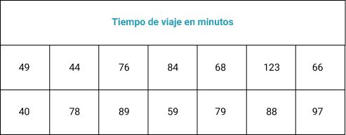 Pregunta
