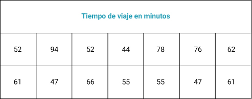 Pregunta