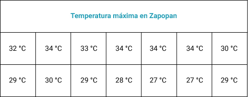 Pregunta