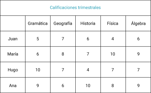 Pregunta