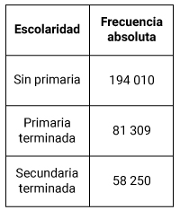 Pregunta