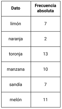 Pregunta