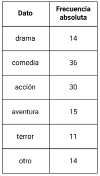 Pregunta