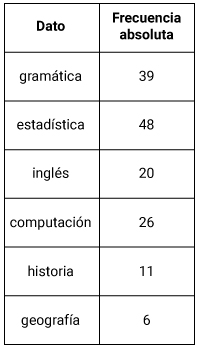 Pregunta