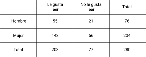 Pregunta