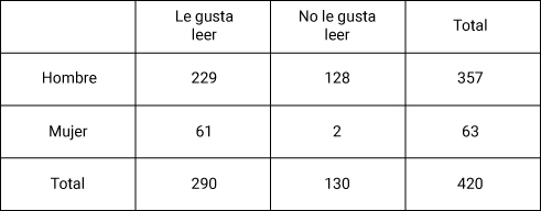 Pregunta