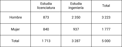Pregunta