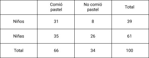 Pregunta