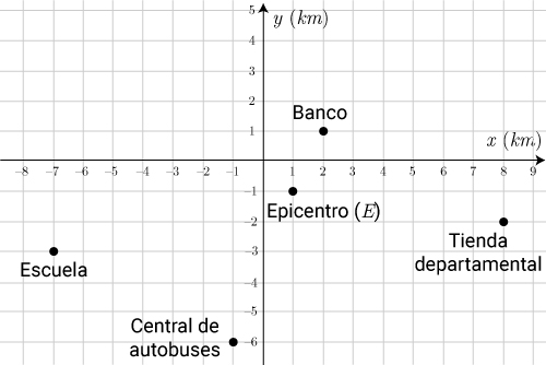 Pregunta