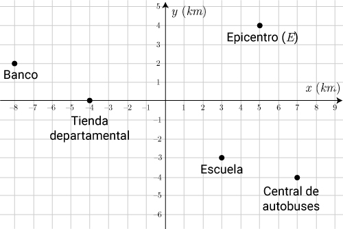 Pregunta