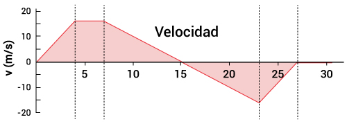 Pregunta