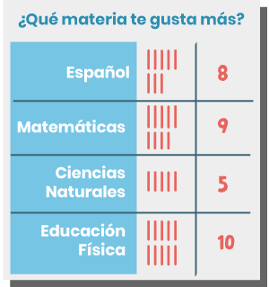 Pregunta