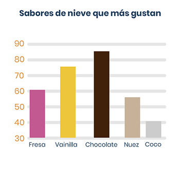 Pregunta