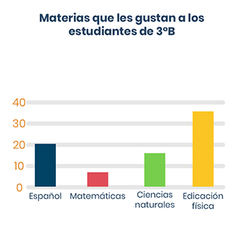 Pregunta