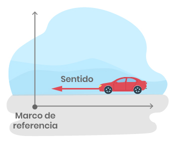 Pregunta
