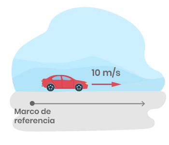 Pregunta