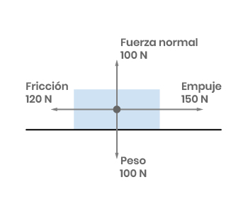 Pregunta