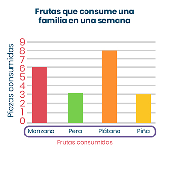Pregunta