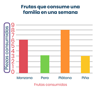 Pregunta