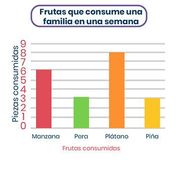 Pregunta