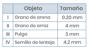 Pregunta