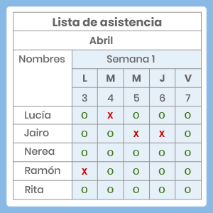 Pregunta