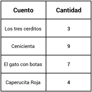 Pregunta