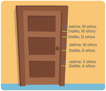 Pregunta