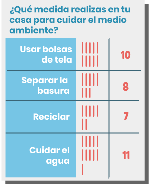 Pregunta