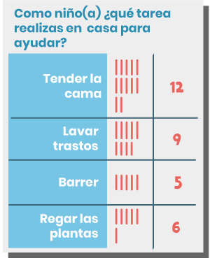 Pregunta