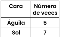 Pregunta