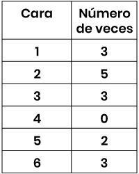 Pregunta