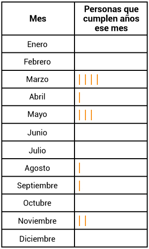 Pregunta