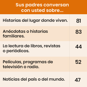 Pregunta
