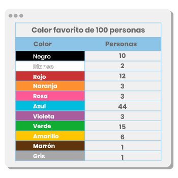 Pregunta