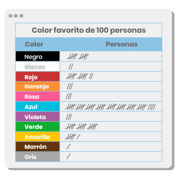 Pregunta