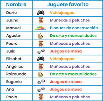 Pregunta