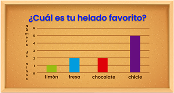 Pregunta