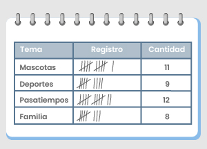 Pregunta