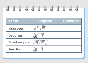 Pregunta