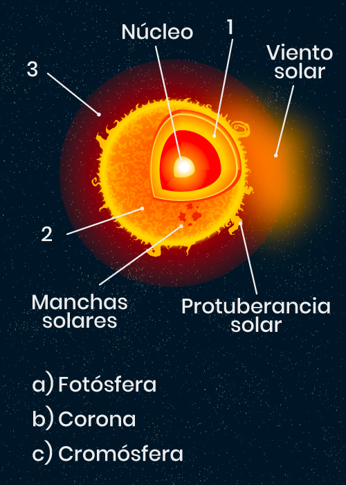 Pregunta