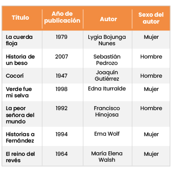 Pregunta