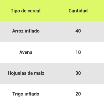 Pregunta